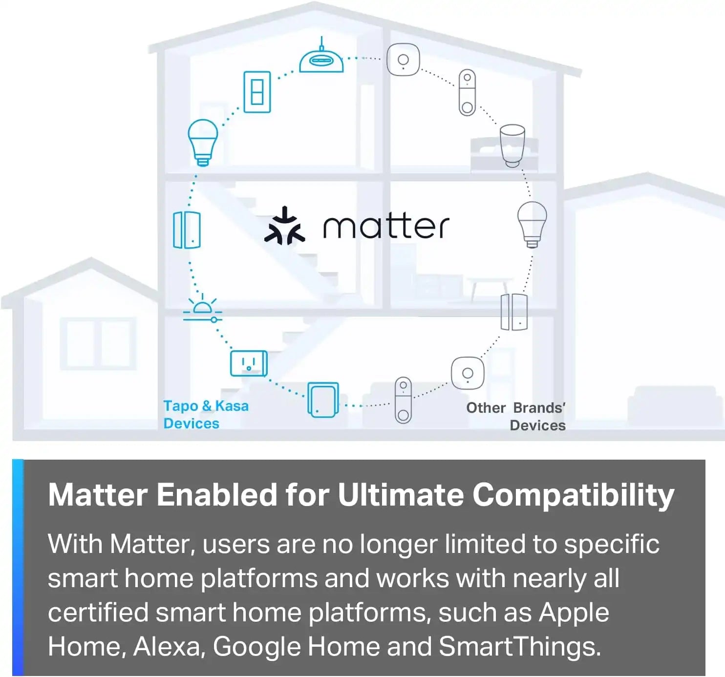 Tapo Matter Compatible Smart Plug P125M, 15A/1800W Max
