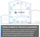 Tapo Matter Compatible Smart Plug P125M, 15A/1800W Max