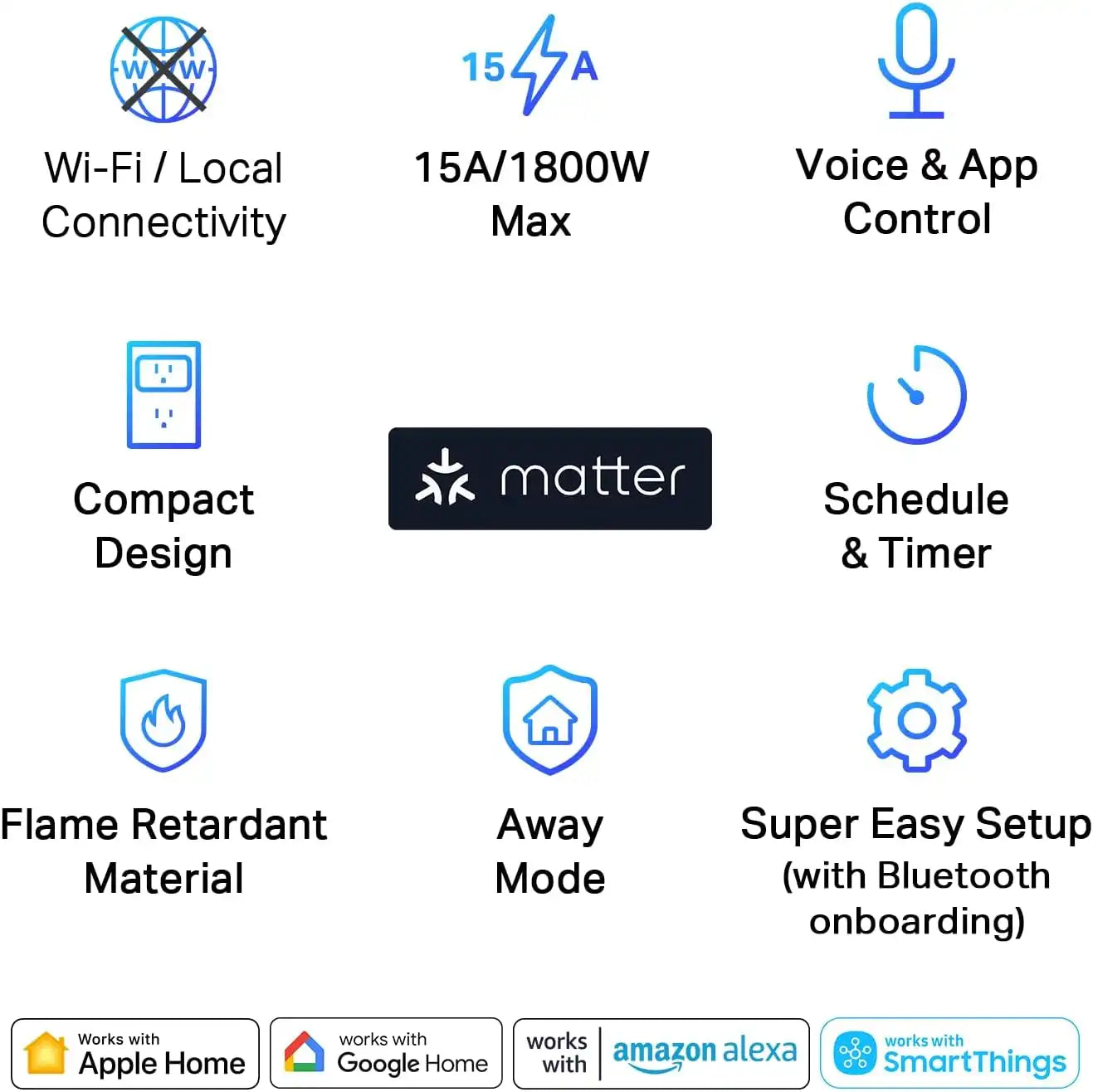 Tapo Matter Compatible Smart Plug P125M, 15A/1800W Max