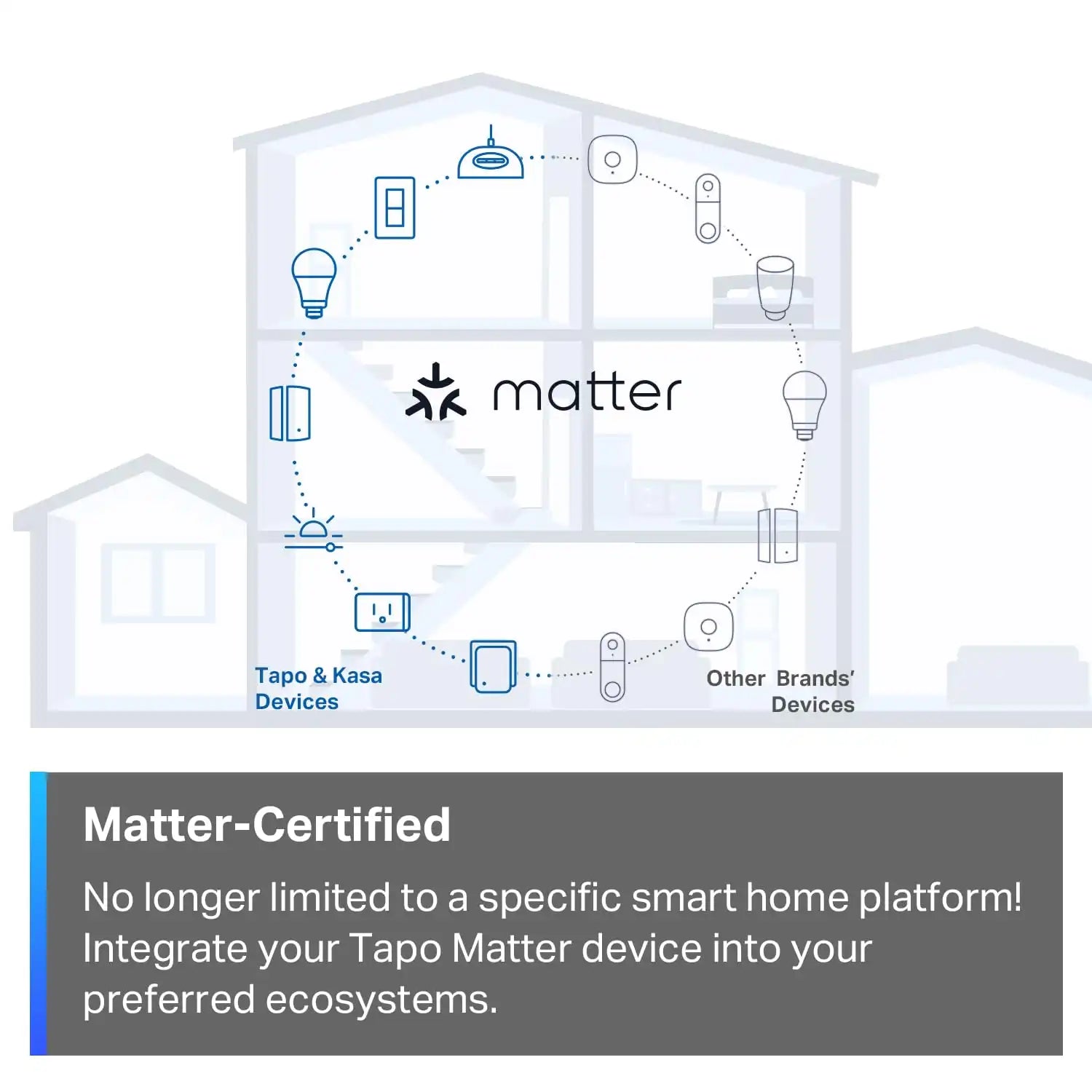 Tapo Matter Smart Light Switch, S505, Single Pole, Need Neutral Wire