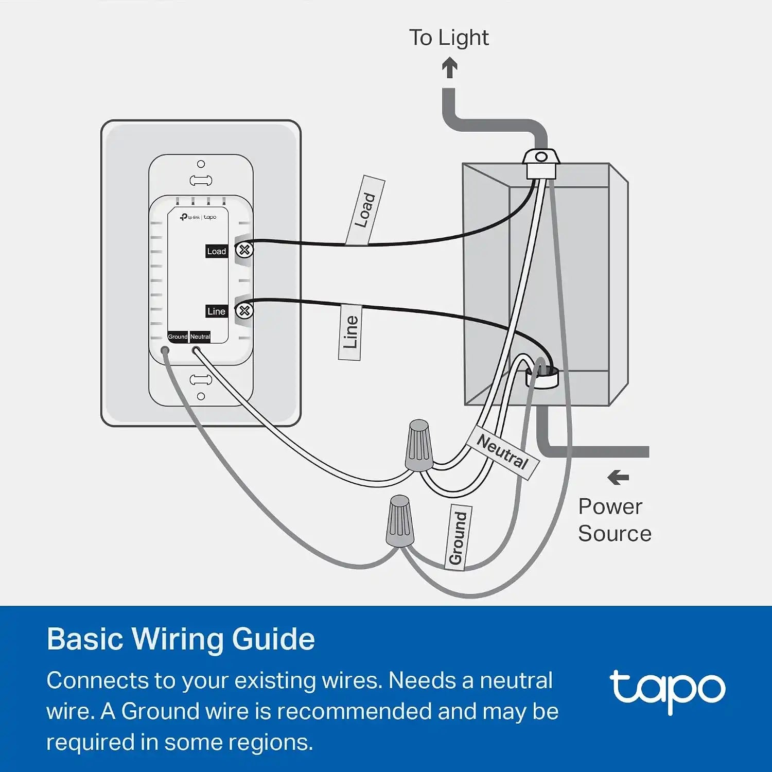 Tapo Smart Dimmer Switch, Single Pole, Need Neutral Wire, S500D(4-Pack)