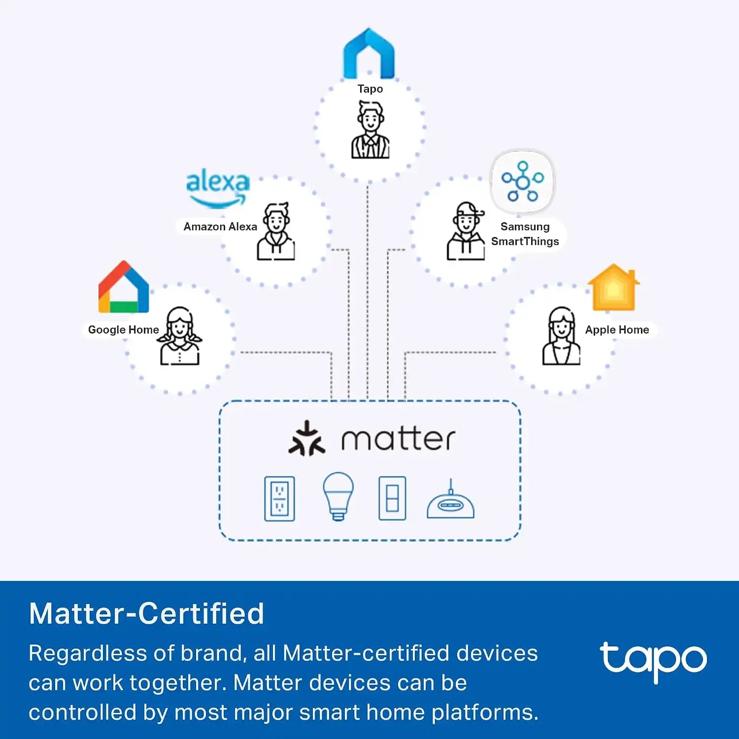 Tapo Matter Smart 3-Way Dimmer Switch Kit, S515D KIT