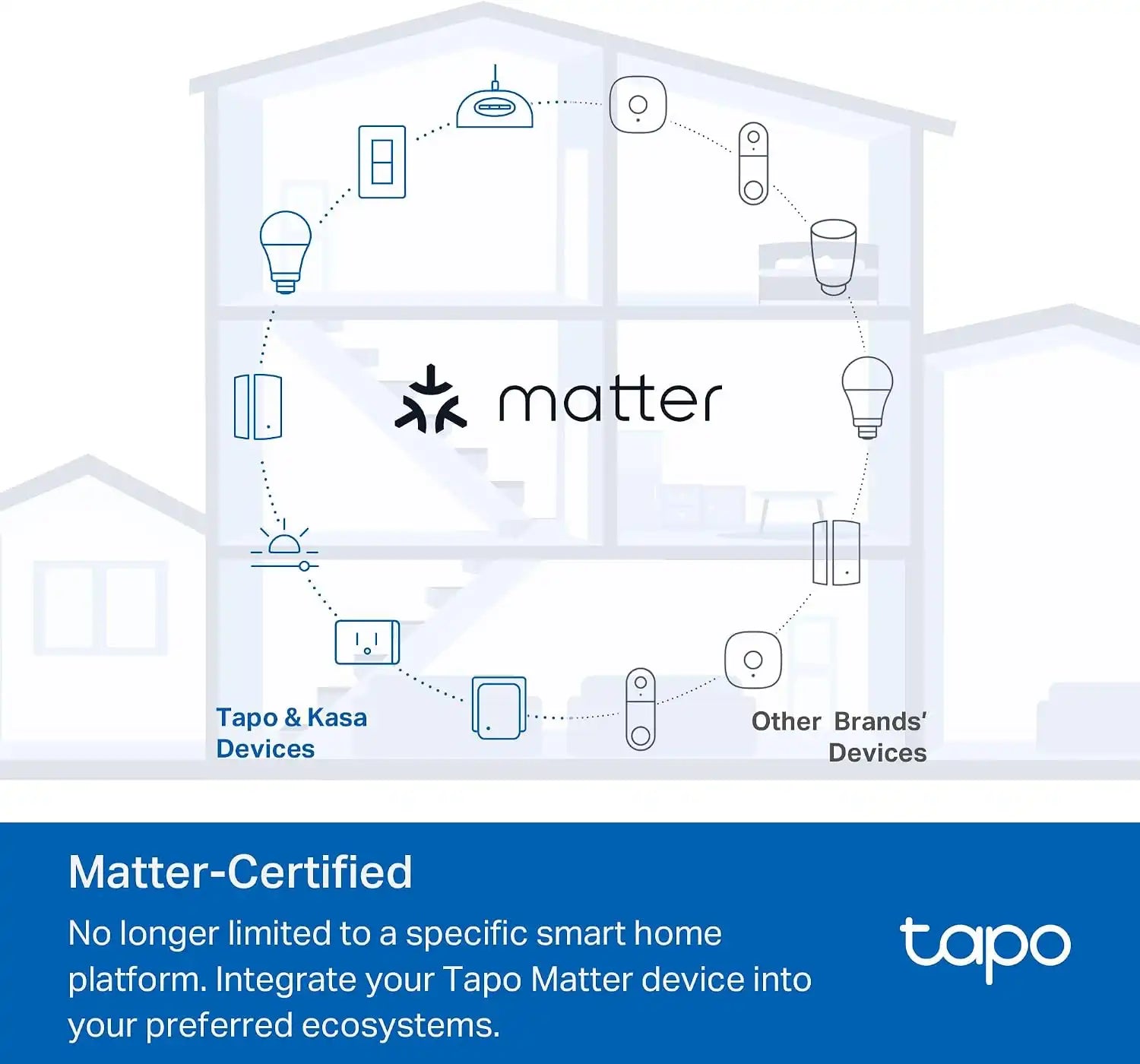Tapo Smart Dimmer Plug Kit P135 KIT, Matter Compatible